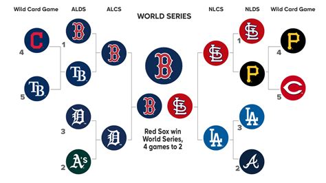 2013 standings mlb|2013 mlb rankings.